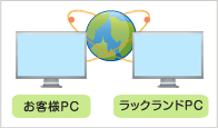 Web上で使用量をラクラクチェック!