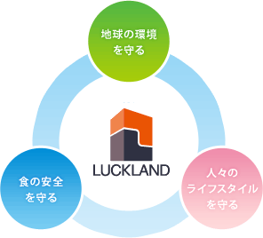 地球の環境を守る 食の安全を守る 人々のライフスタイルを守る LUCKLAND