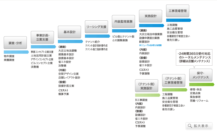 表