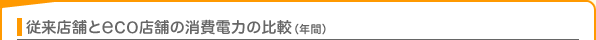 従来店舗とeco店舗の消費電力の比較（年間）