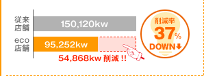 削減率37％DOWN