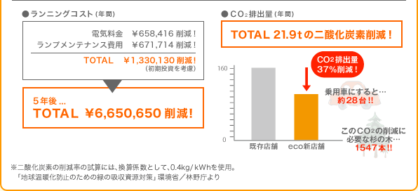 コストシミュレーション