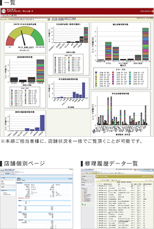 CSサポートセンター