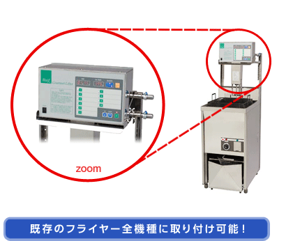 既存のフライヤー全機種に取り付け可能!
