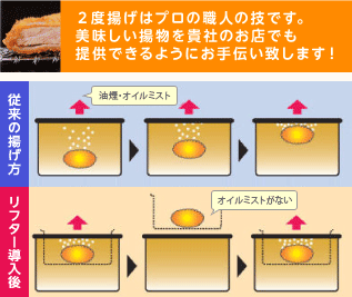 2度揚げはプロの職人の技です。美味しい揚物を貴社のお店でも提供できるようにお手伝い致します!