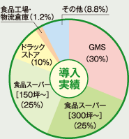 導入実績