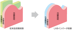 電力削減図