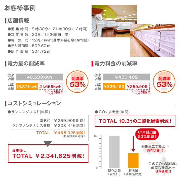 お客様事例