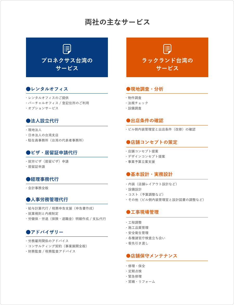 両社の主なサービス